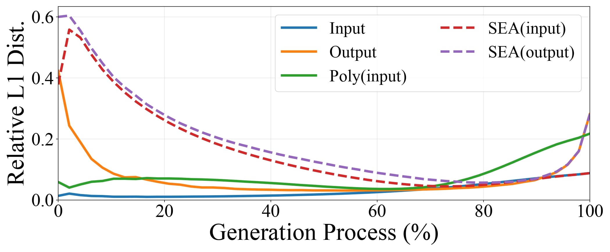 Noramlized SEA filter for different t