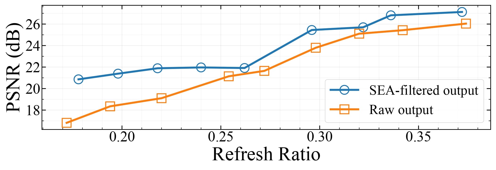 Latency-quality trade-off on FLUX