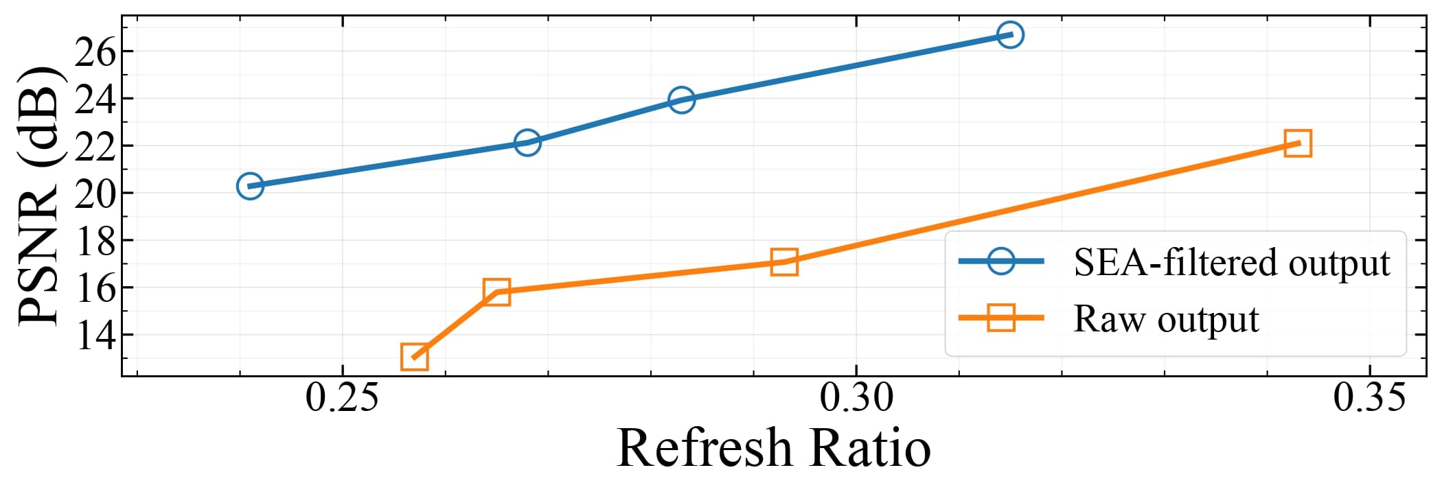 Latency-quality trade-off on Wan2.1 1.3B